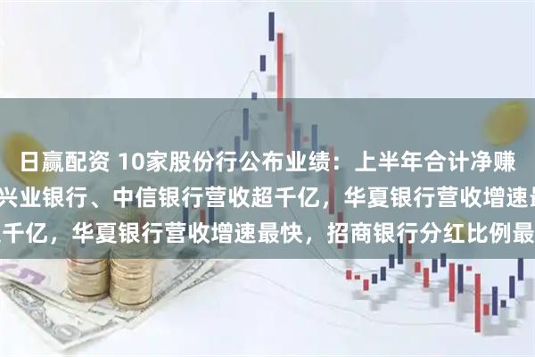 日赢配资 10家股份行公布业绩：上半年合计净赚超2700亿，招商银行、兴业银行、中信银行营收超千亿，华夏银行营收增速最快，招商银行分红比例最高